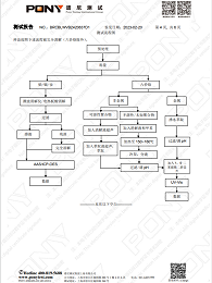 ROHS不锈钢丝测试报告